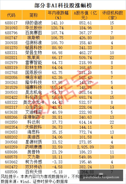停赛争议,帕雷德斯,场禁赛引热,新葡京,新葡京app,新葡京娱乐,新普京赌场